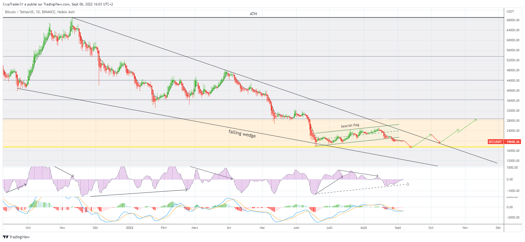 BINANCE:BTCUSDT Chart Image by Bitcoin_Weather