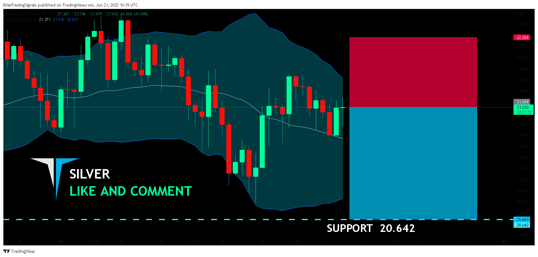FX:XAGUSD Chart Image by EliteTradingSignals