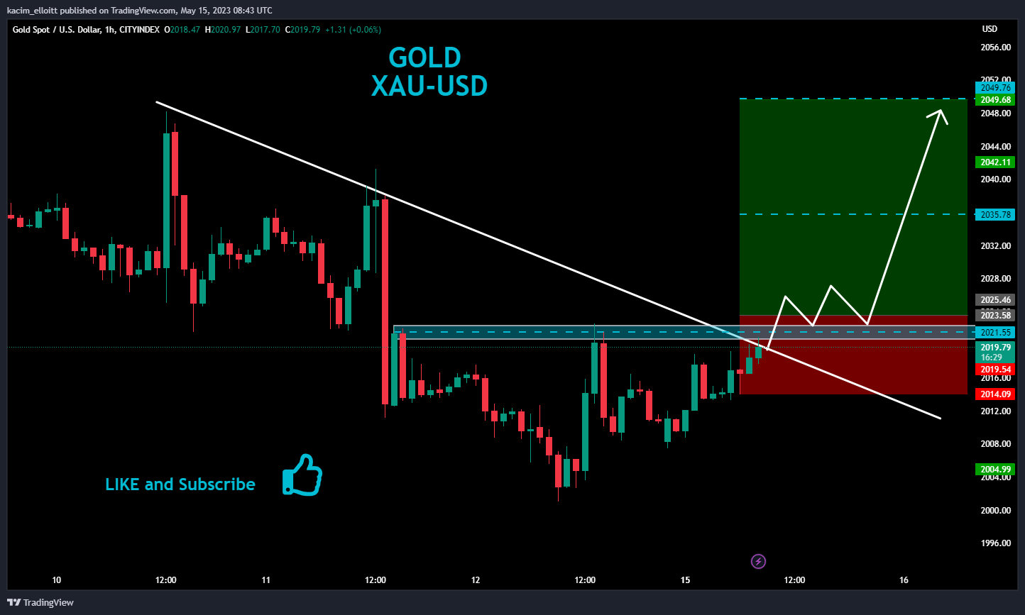 CITYINDEX:XAUUSD Chart Image by kacim_elloitt
