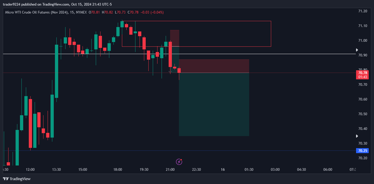 NYMEX:MCLX2024 Chart Image by SAT_STACKR