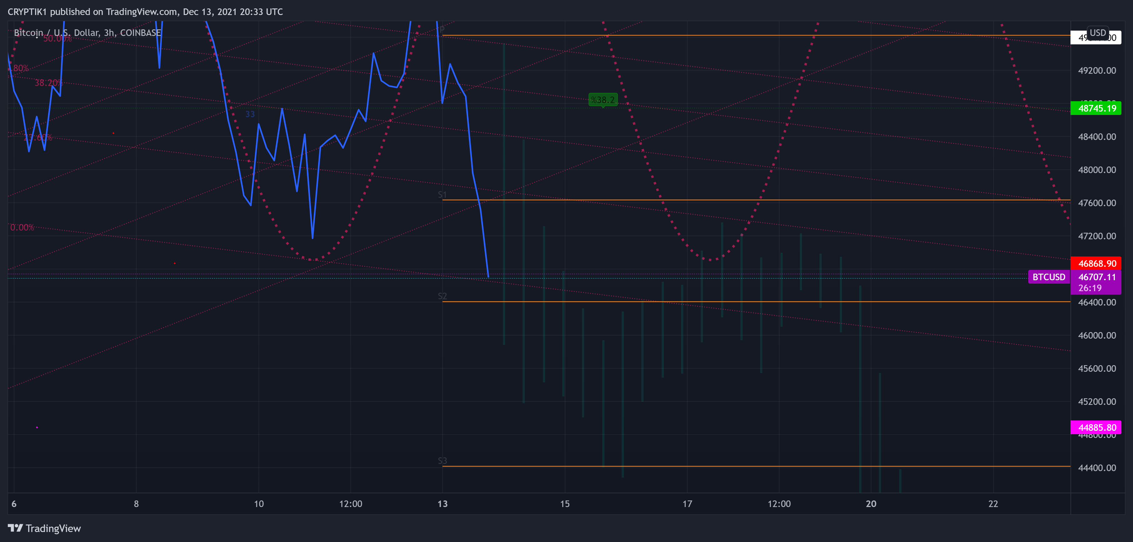 COINBASE:BTCUSD Chart Image by CRYPTIK1