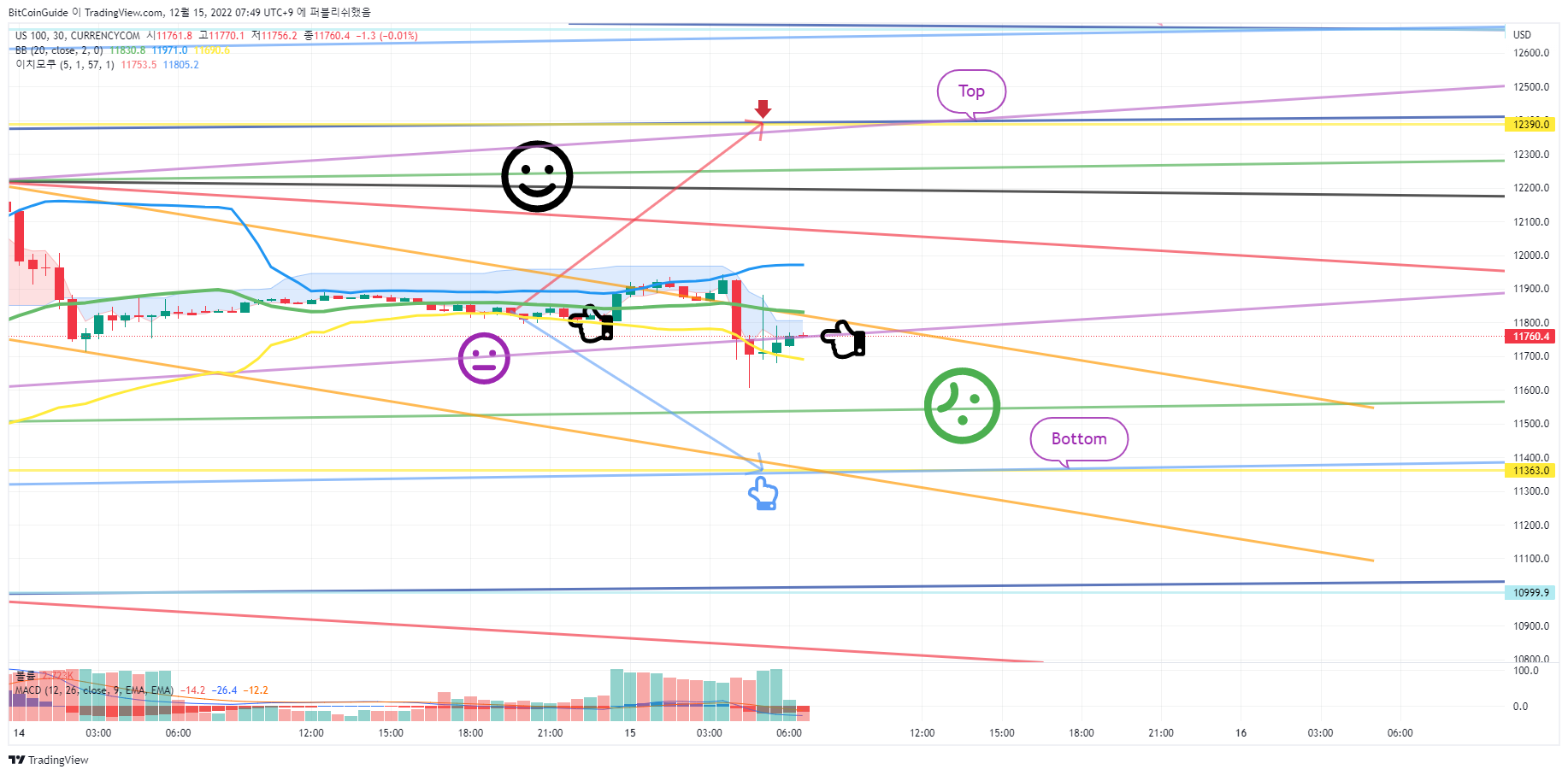 CURRENCYCOM:US100 Chart Image by BitCoinGuide