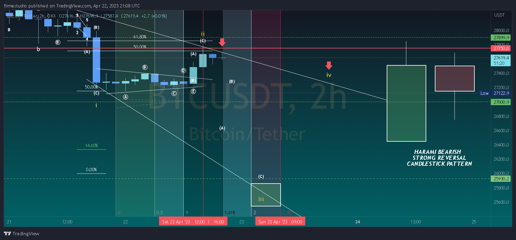 OKX:BTCUSDT Chart Image by firmestudio