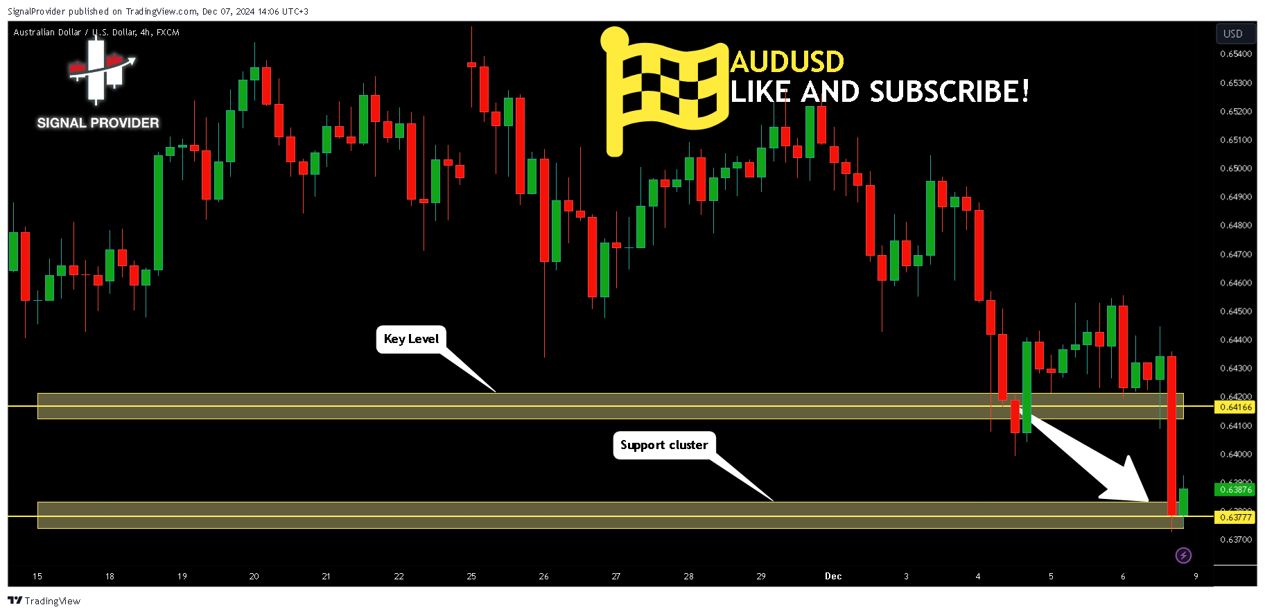 FX:AUDUSD Chart Image by SignalProvider