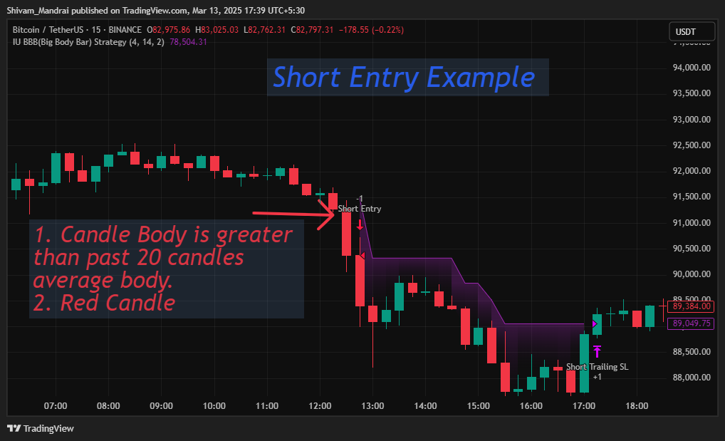 BINANCE:BTCUSDT Chart Image by Shivam_Mandrai