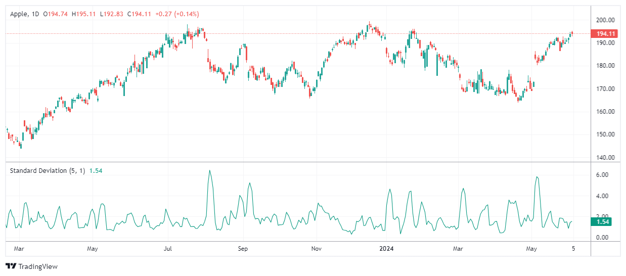 AAPL Chart Image