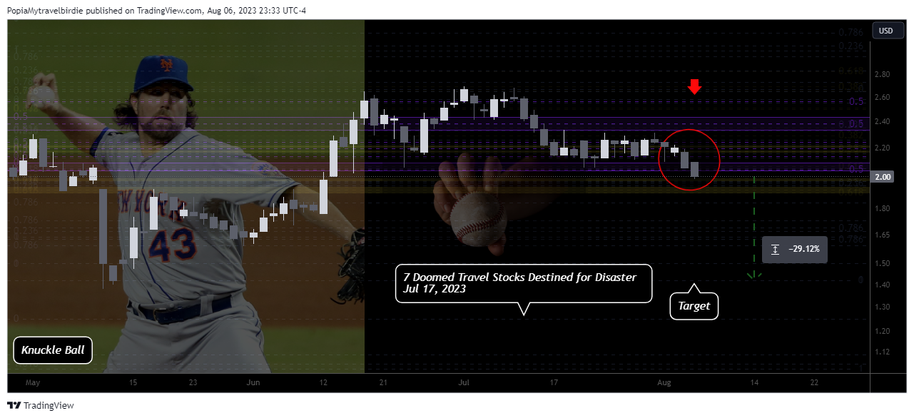 NASDAQ:MESA Chart Image by PopiaMytravelbirdie