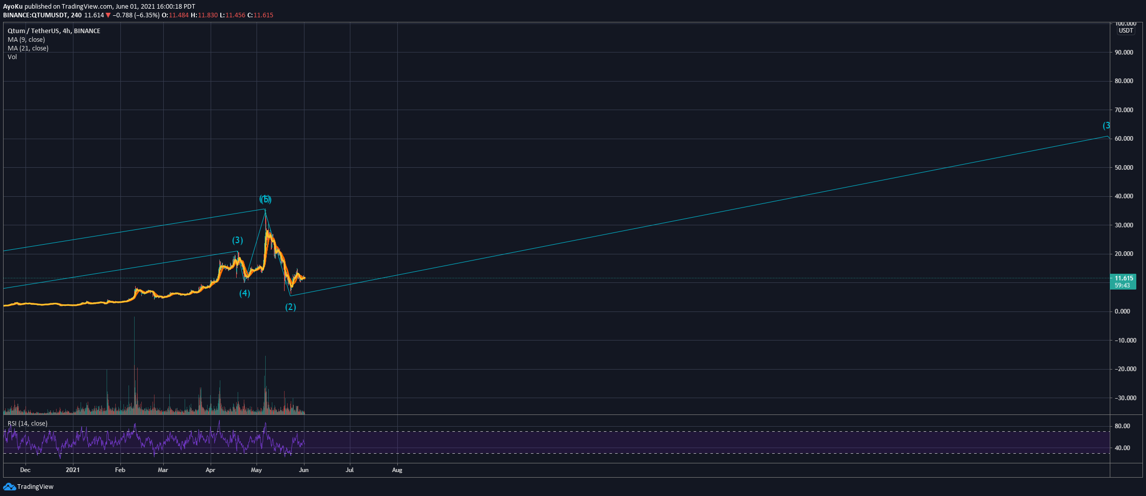  Chart Image