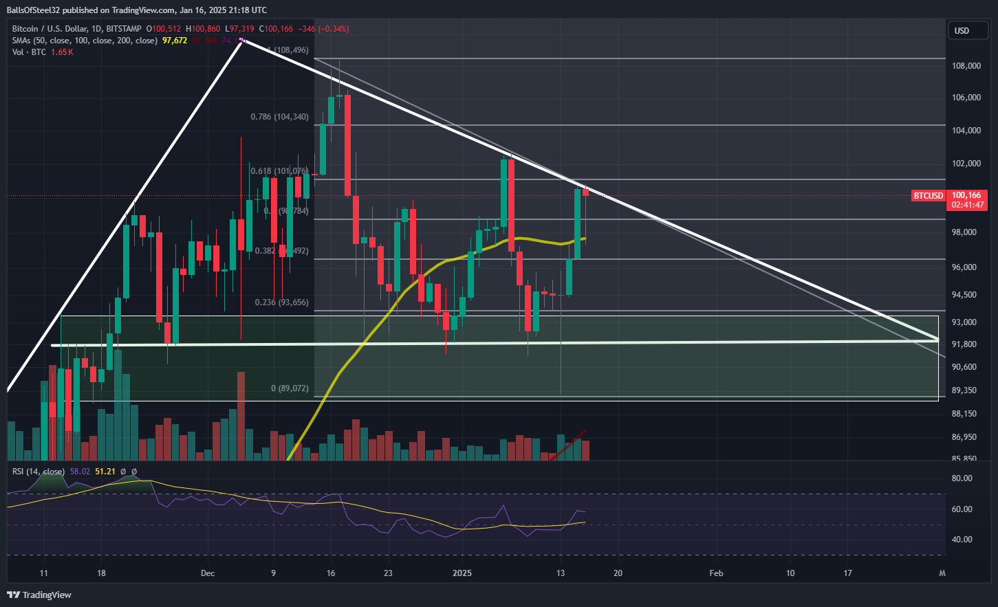 BITSTAMP:BTCUSD Chart Image by BallsOfSteel32