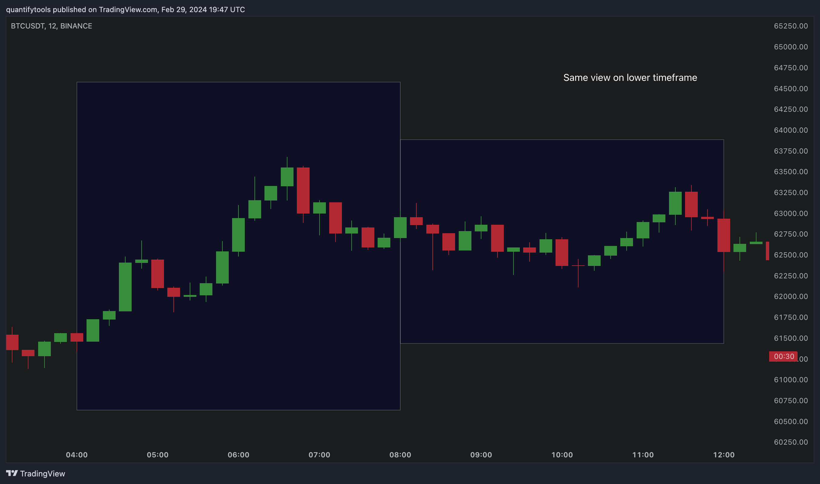 BINANCE:BTCUSDT Chart Image by quantifytools