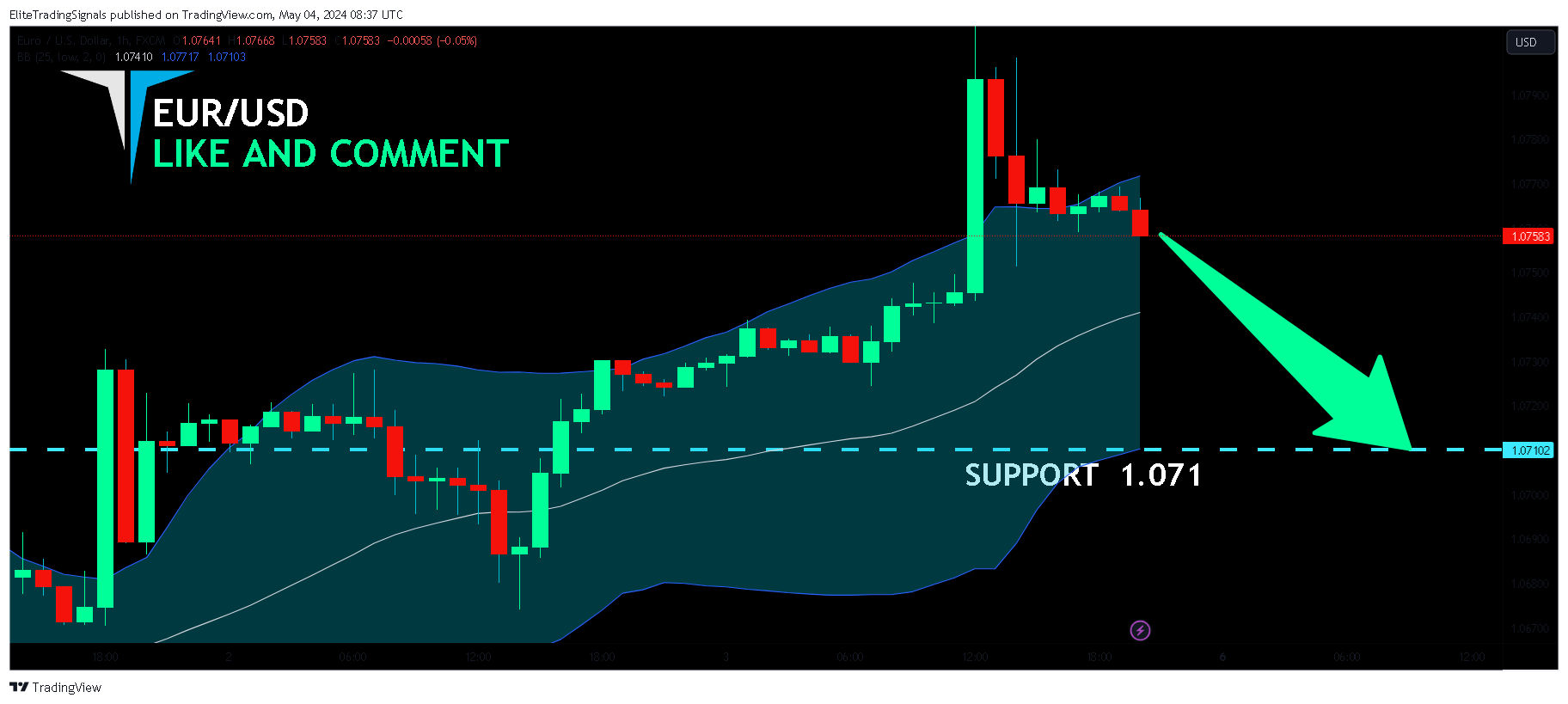 FX:EURUSD Chart Image by EliteTradingSignals