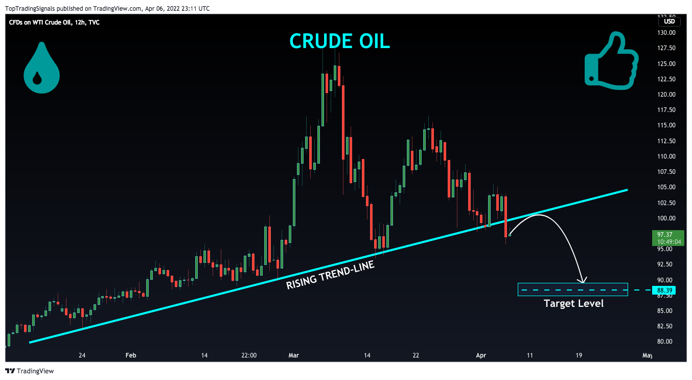 TVC:USOIL Chart Image by TopTradingSignals