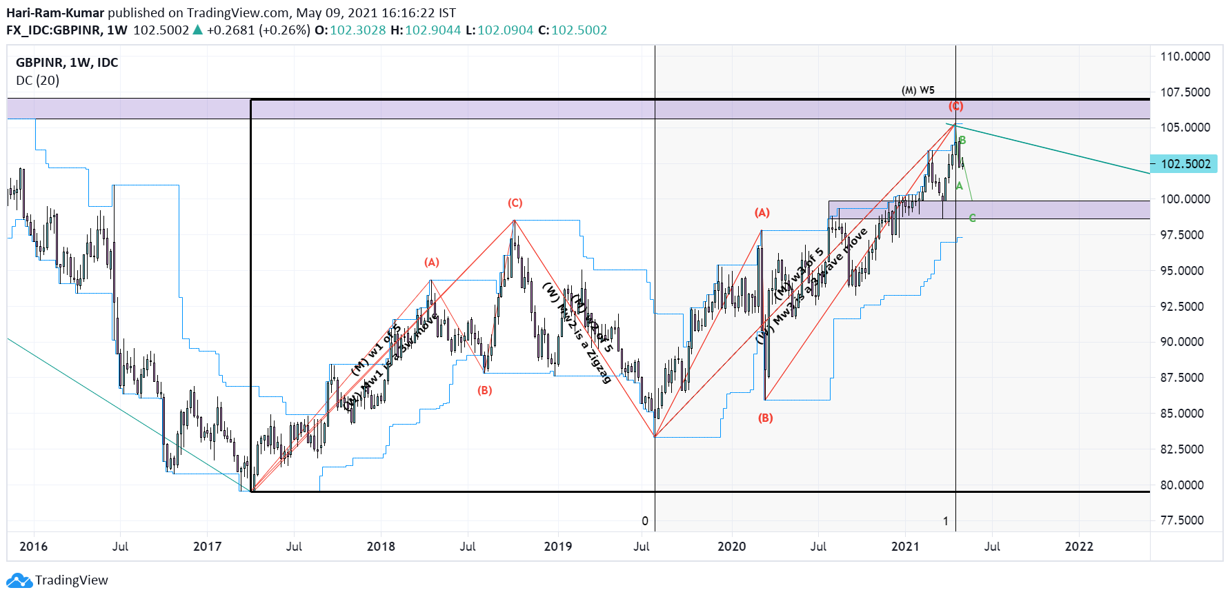  Chart Image