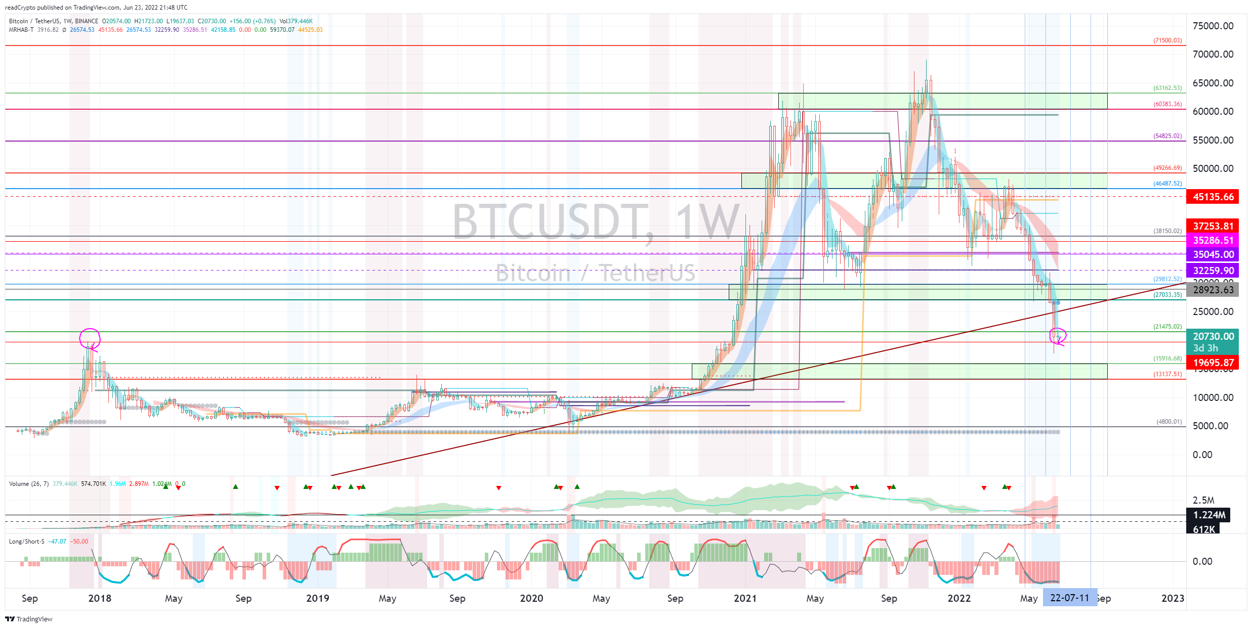 BINANCE:BTCUSDT Chart Image by readCrypto