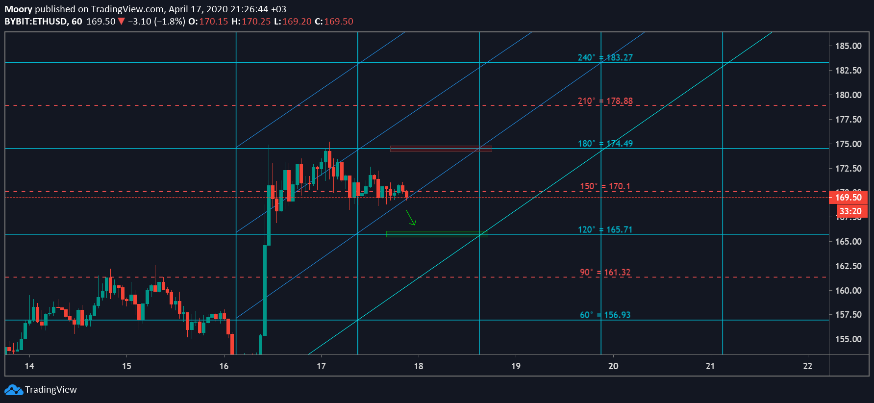  Chart Image