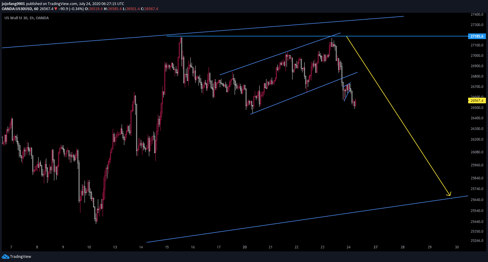  Chart Image
