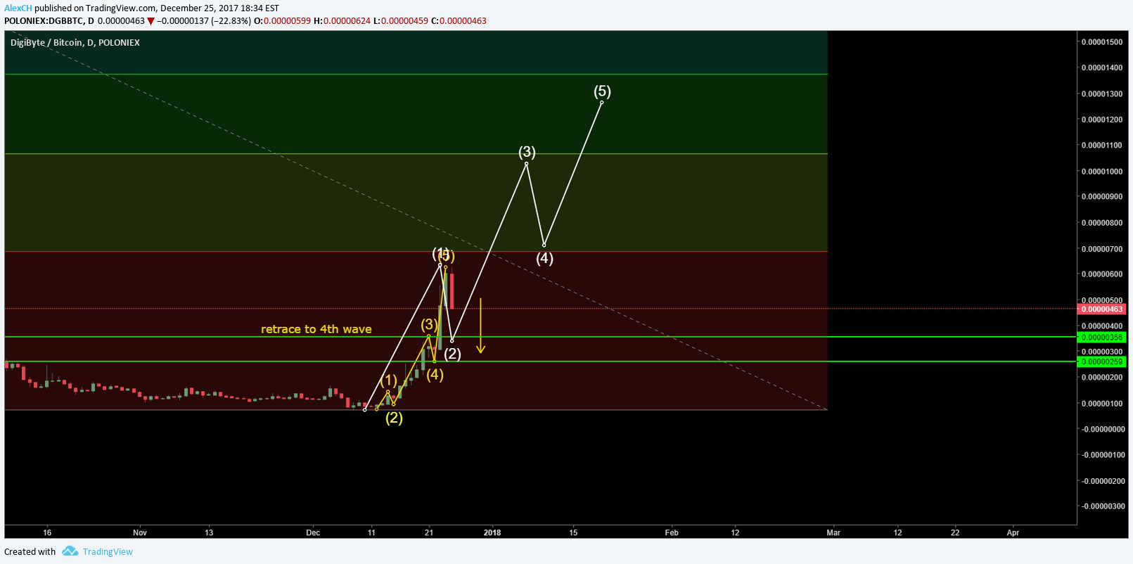  Chart Image