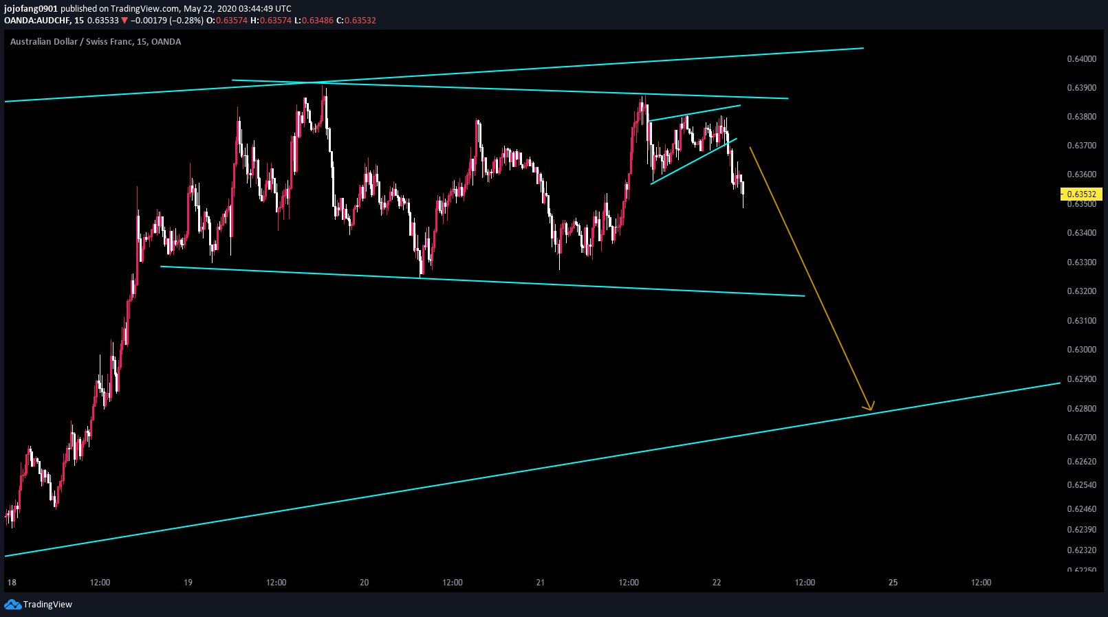  Chart Image