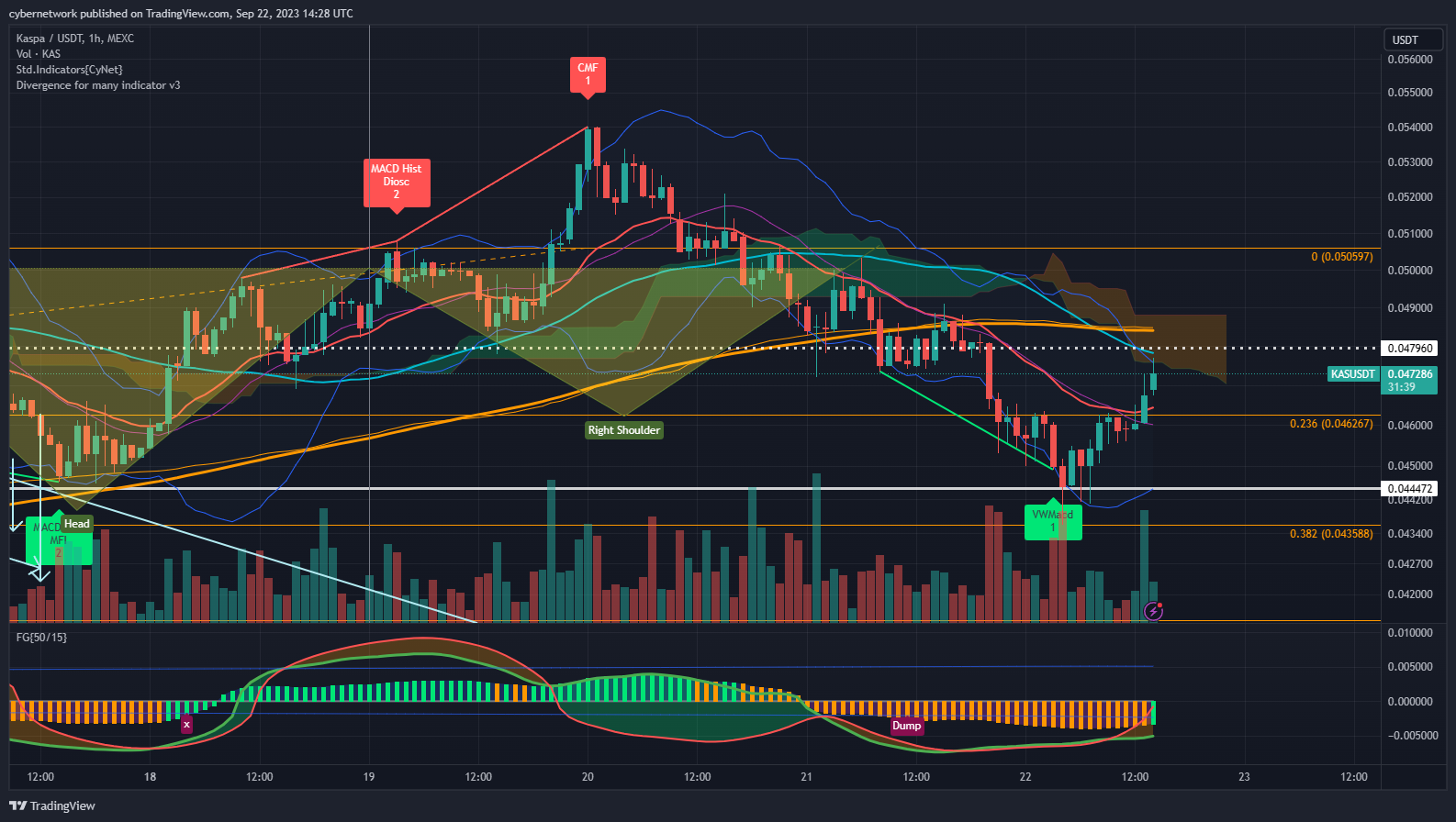 MEXC:KASUSDT Chart Image by cybernetwork