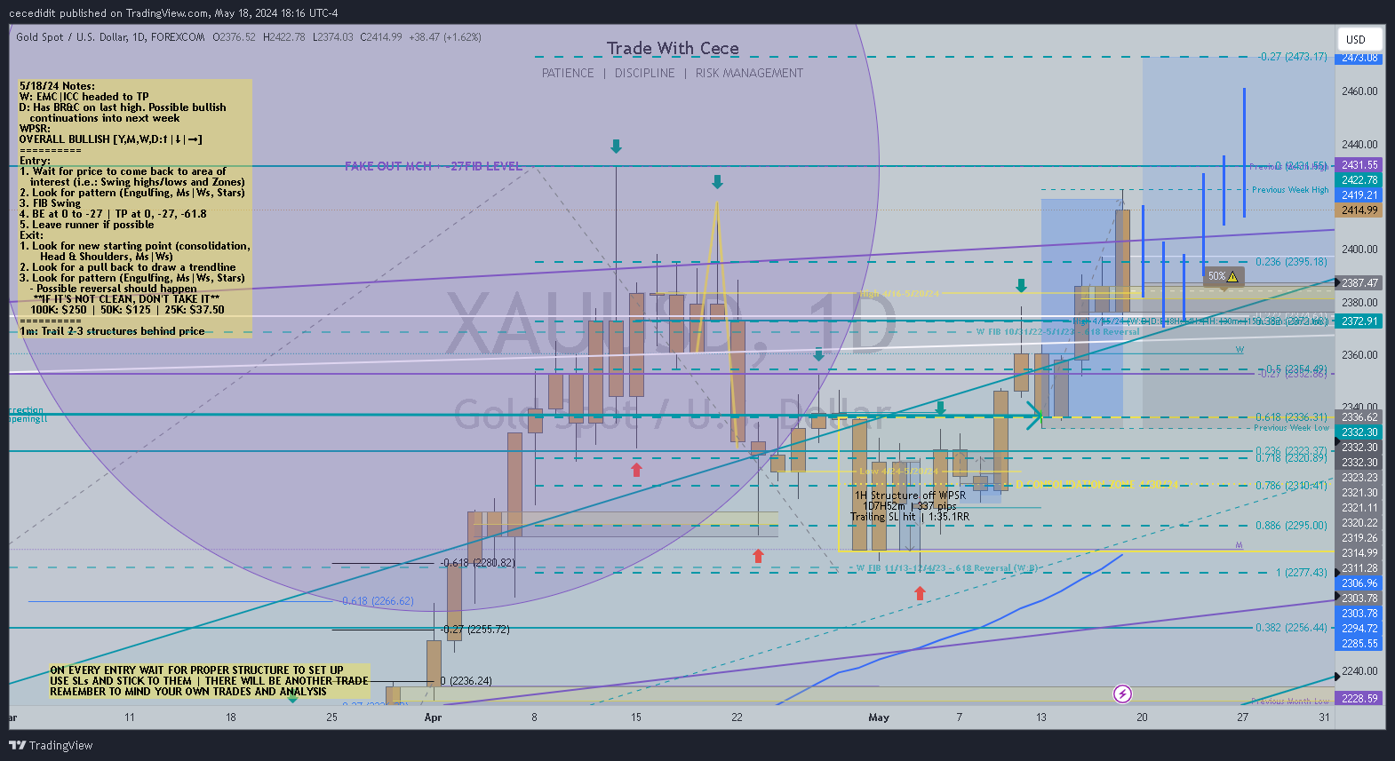 FOREXCOM:XAUUSD Chart Image by cecedidit