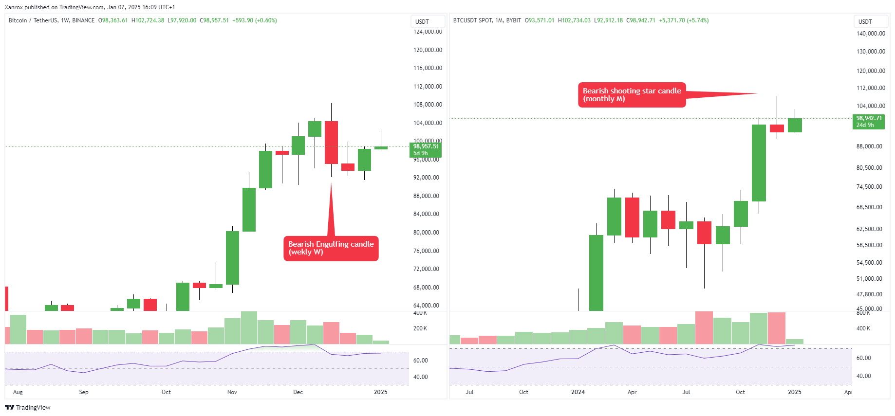 BINANCE:BTCUSDT Chart Image by Xanrox