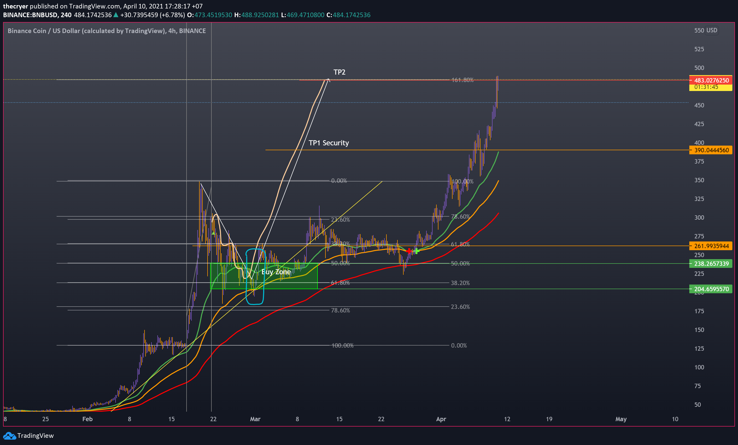  Chart Image