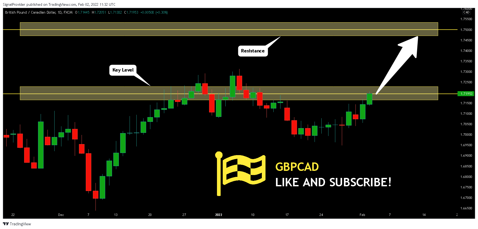 FX:GBPCAD Chart Image by SignalProvider