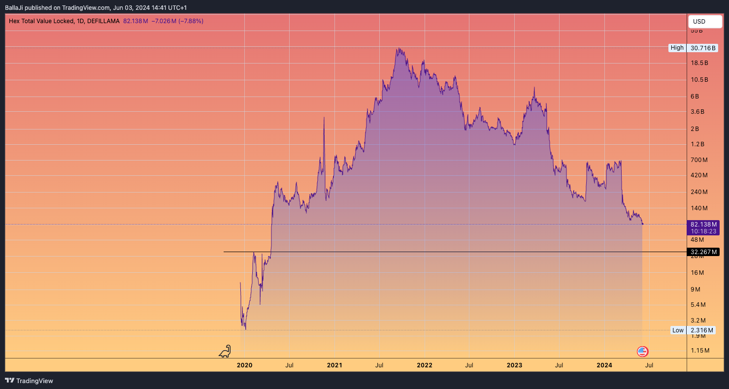 DEFILLAMA:HEX_TVL Chart Image by BallaJi