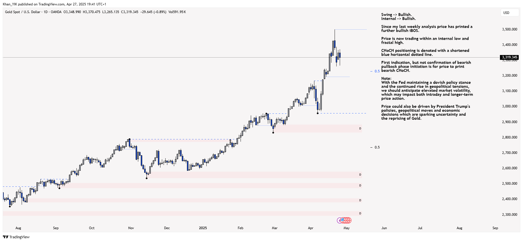 OANDA:XAUUSD Chart Image by Khan_YIK