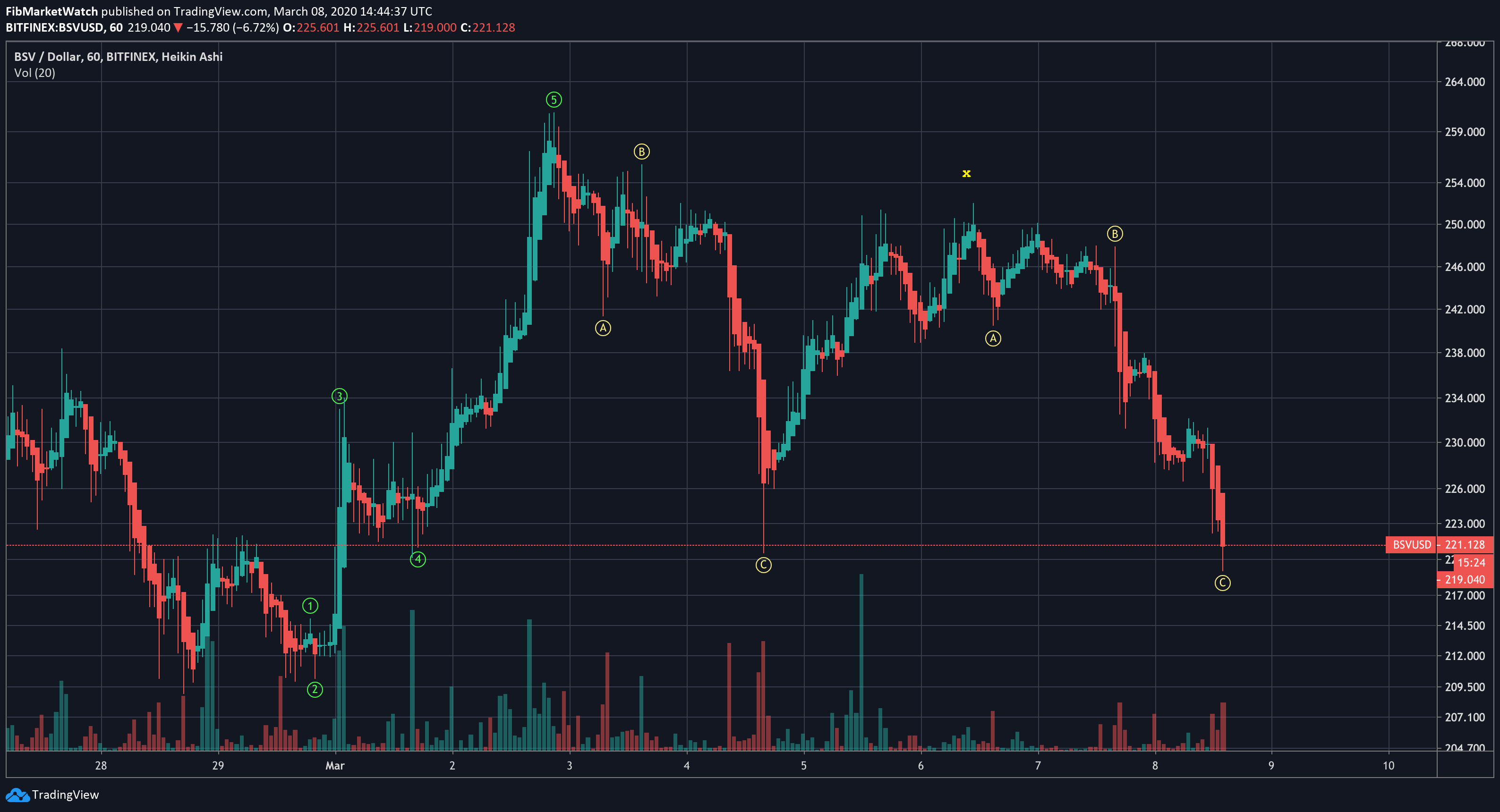  Chart Image
