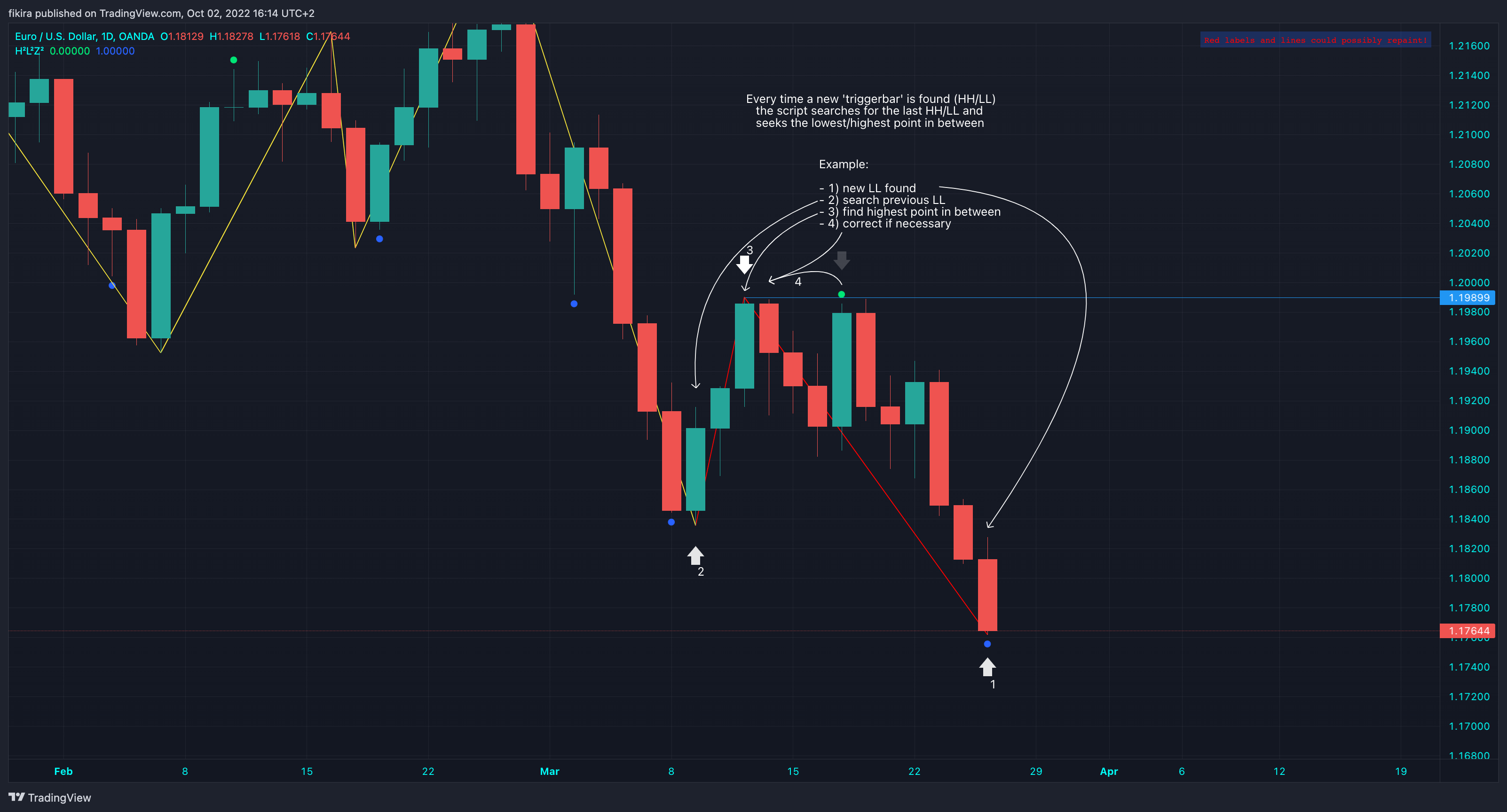 OANDA:EURUSD Chart Image by fikira