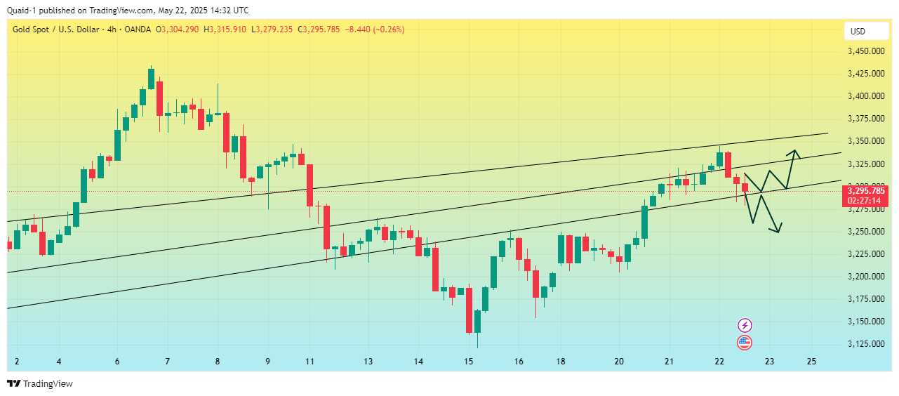 OANDA:XAUUSD Chart Image by Quaid-1