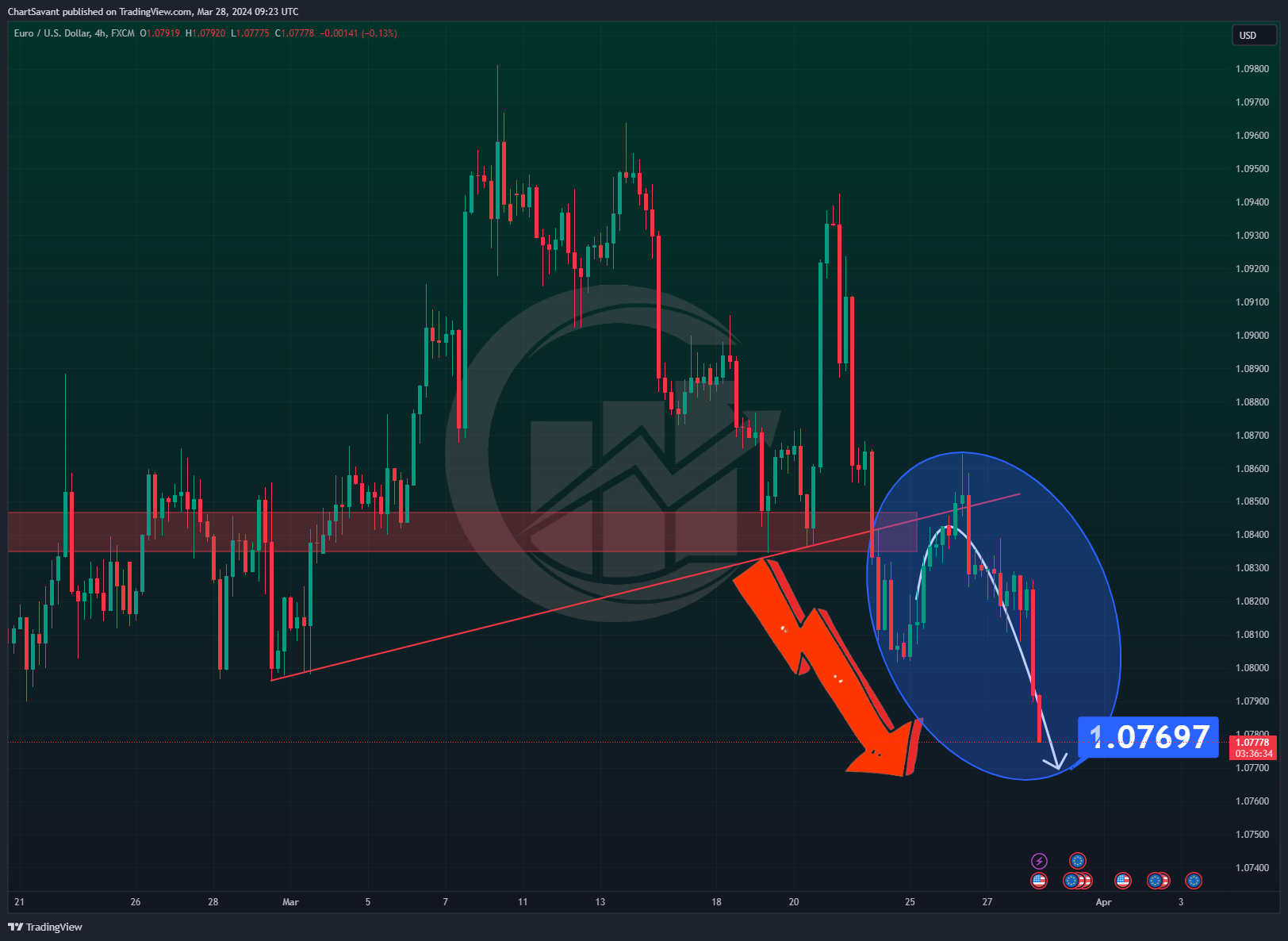 FX:EURUSD Chart Image by ChartSavant