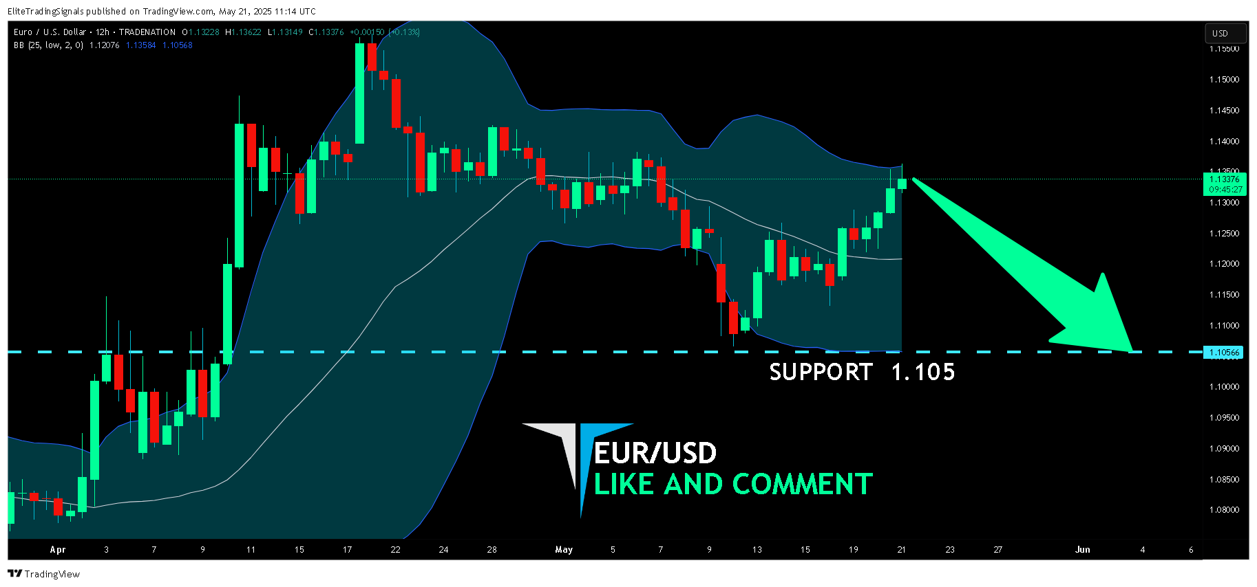 TRADENATION:EURUSD Chart Image by EliteTradingSignals