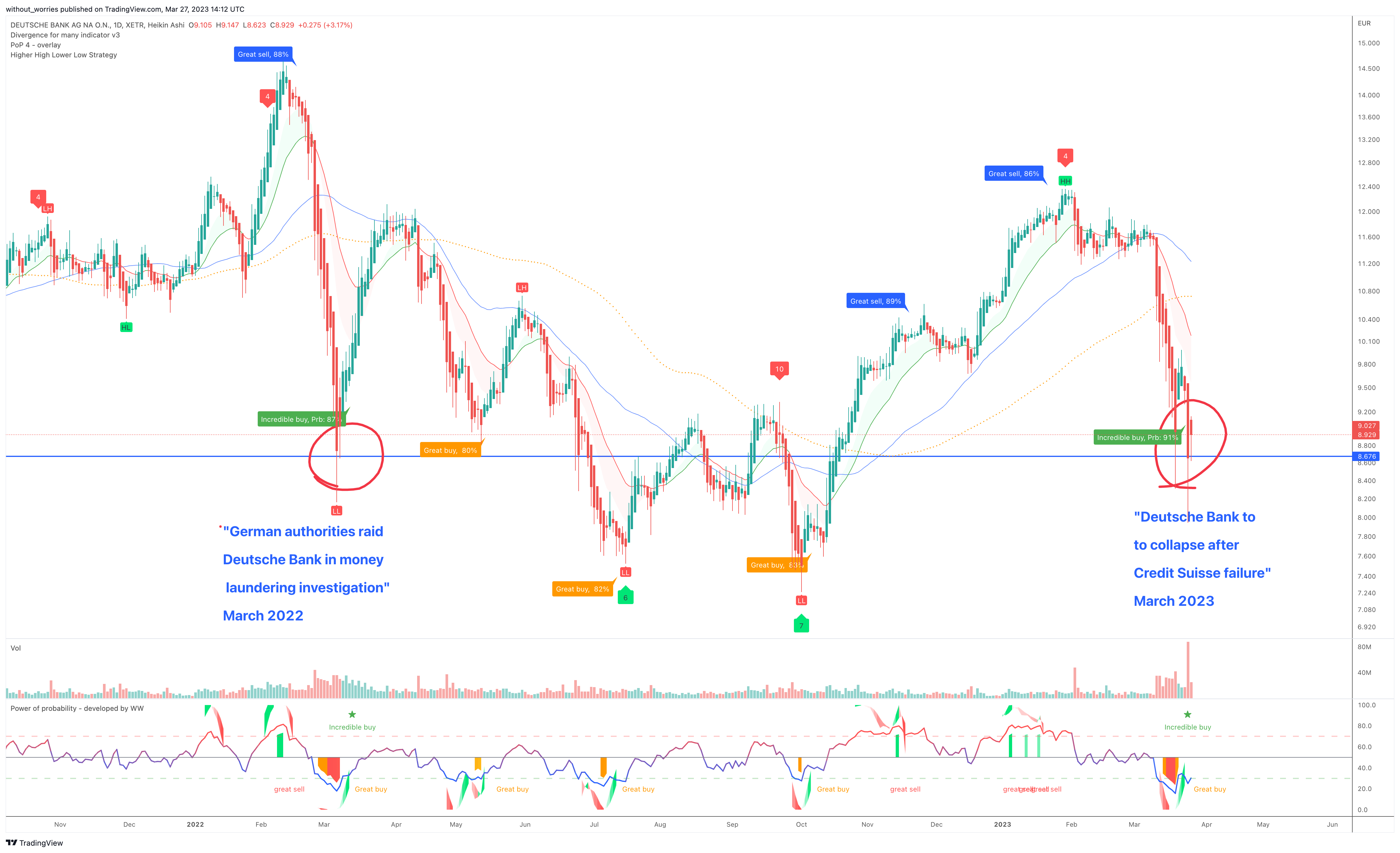 XETR:DBK Chart Image by without_worries