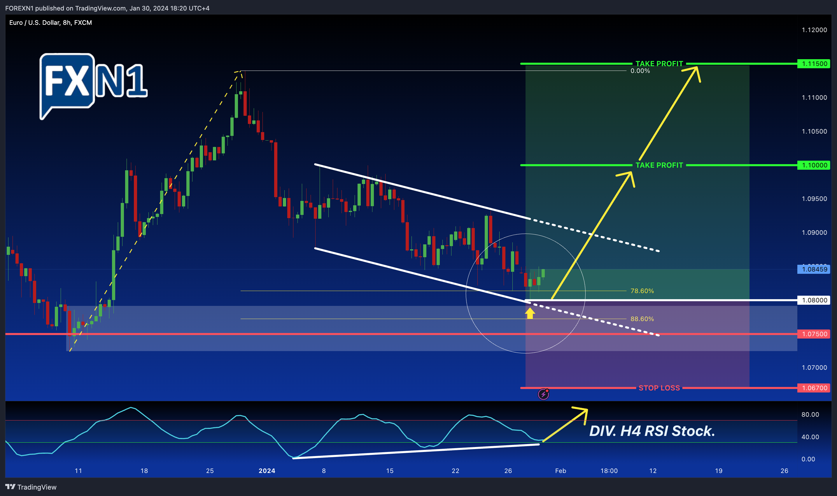 FX:EURUSD Chart Image by FOREXN1