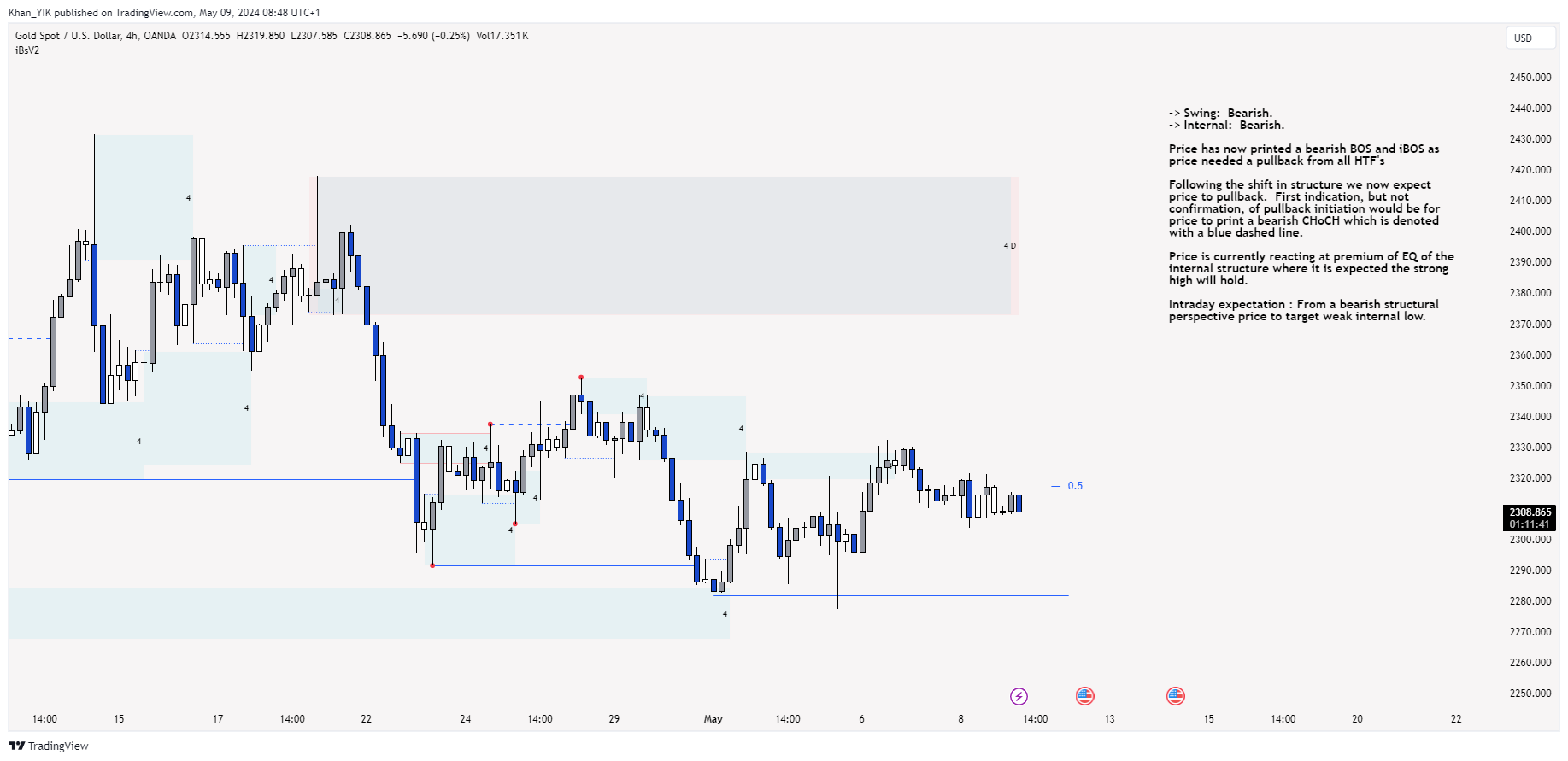 OANDA:XAUUSD Chart Image by Khan_YIK