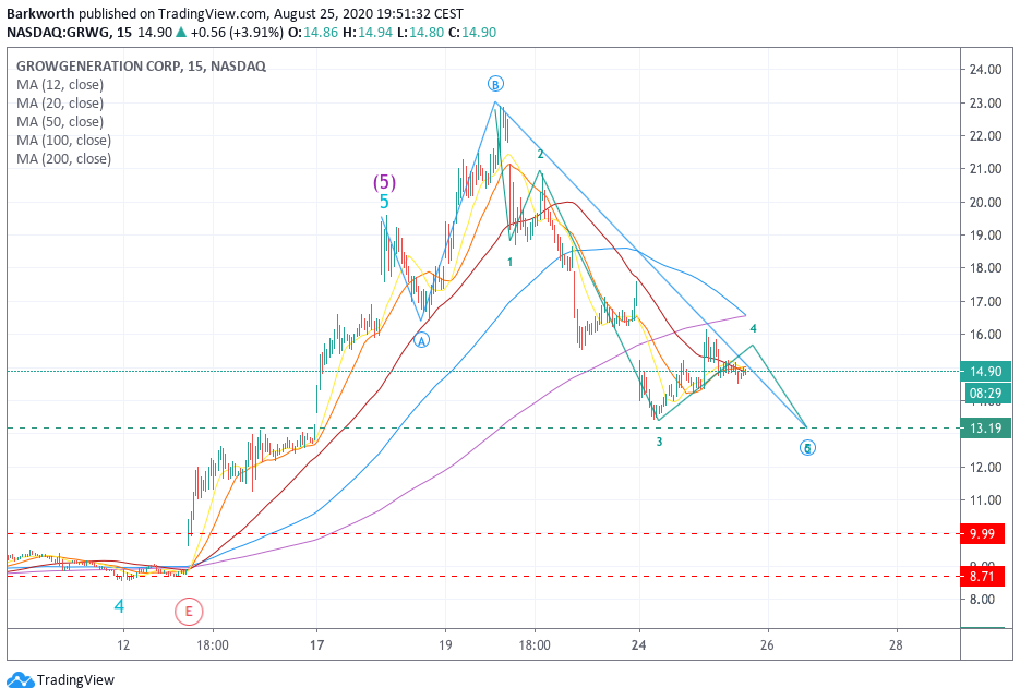 Chart Image