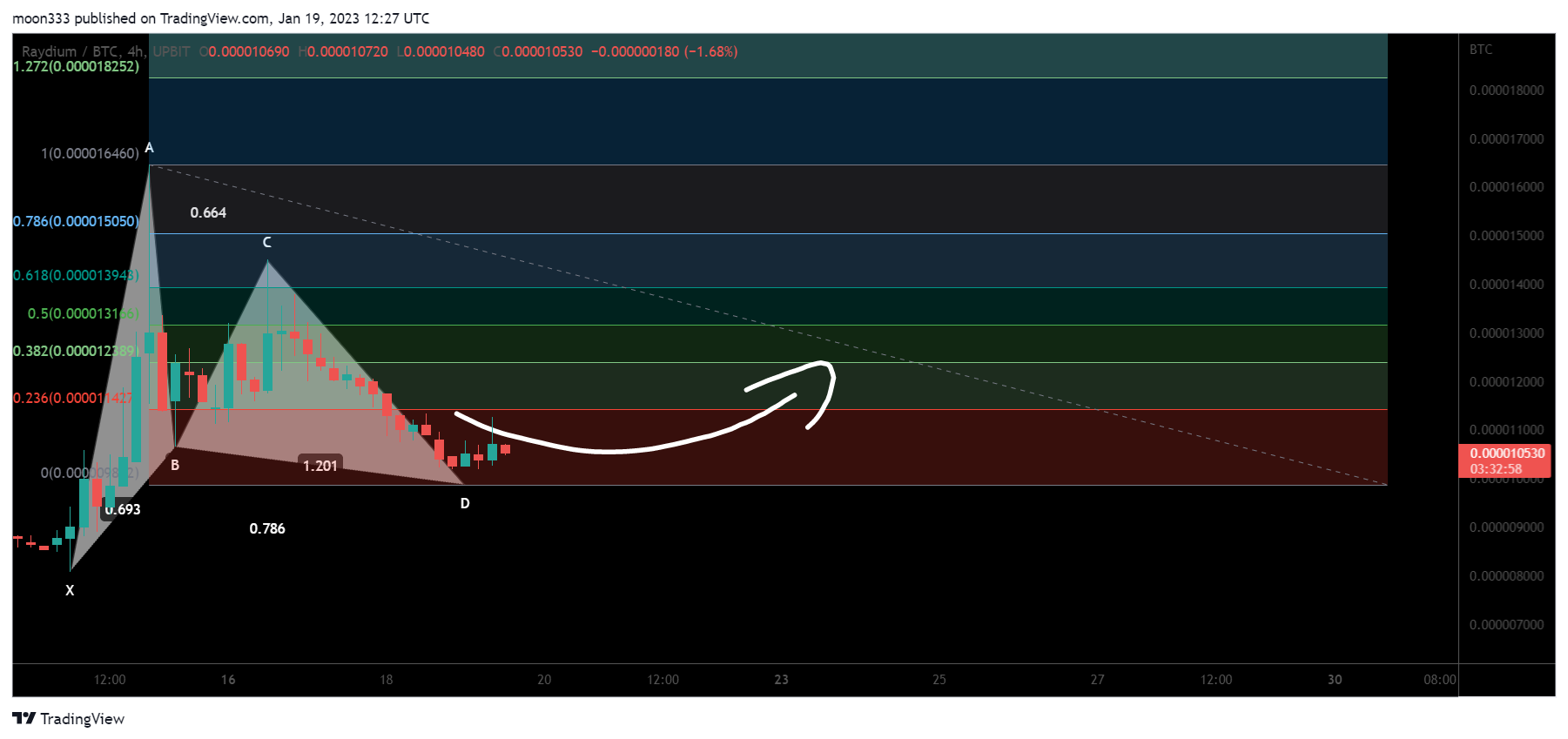 UPBIT:RAYBTC Chart Image by moon333