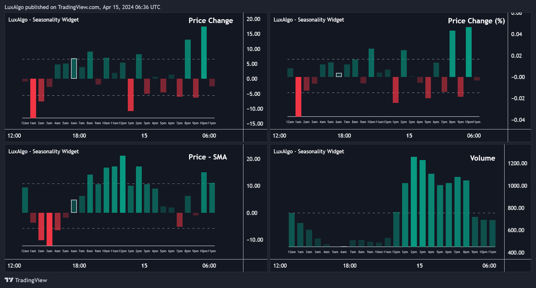 COINBASE:BTCUSD Chart Image by LuxAlgo