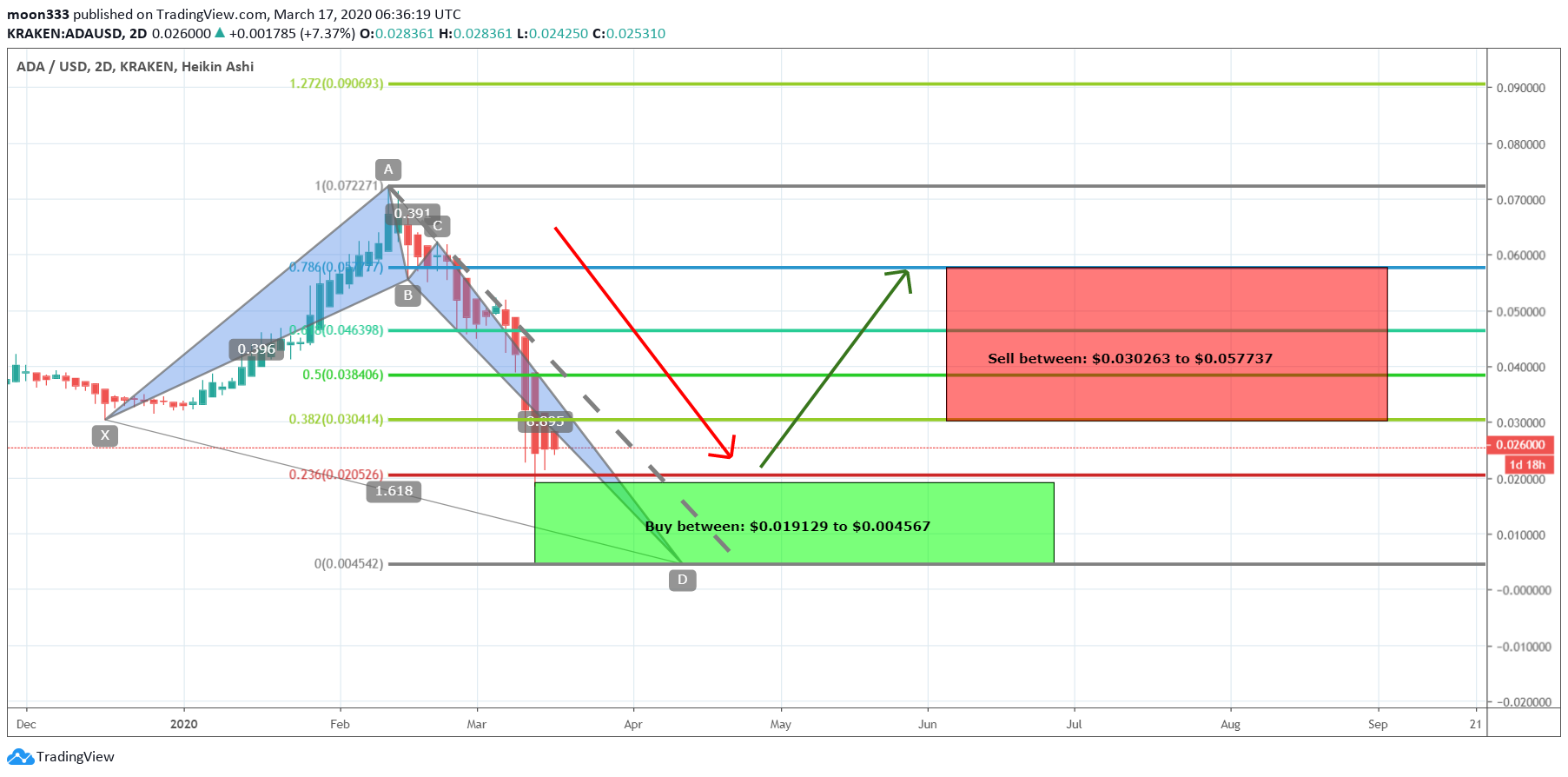 Chart Image