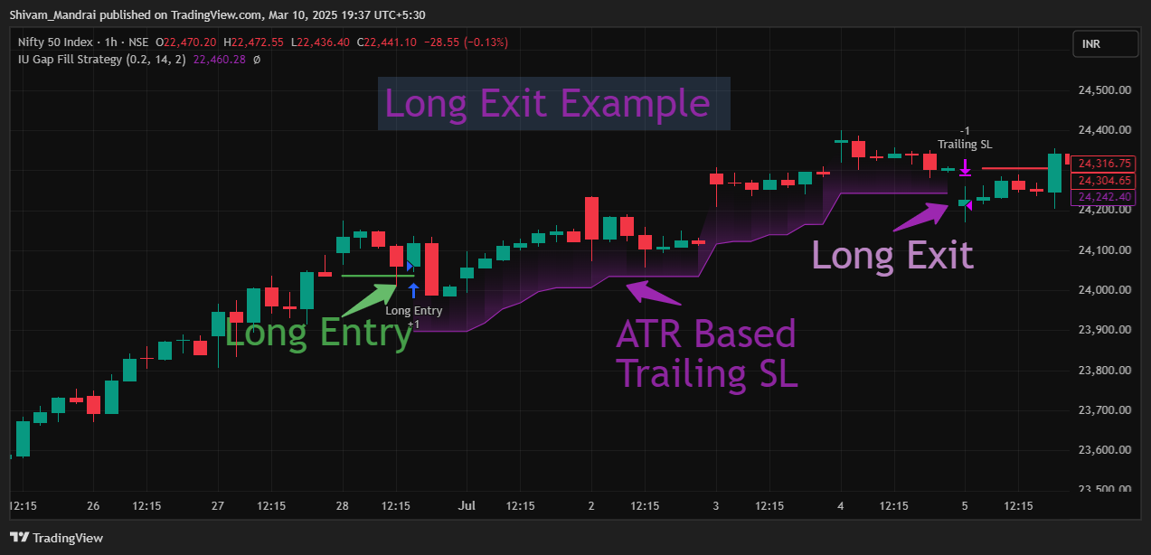 NSE:NIFTY Chart Image by Shivam_Mandrai