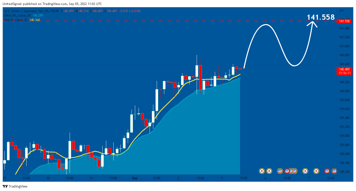 FX:USDJPY Chart Image by UnitedSignals