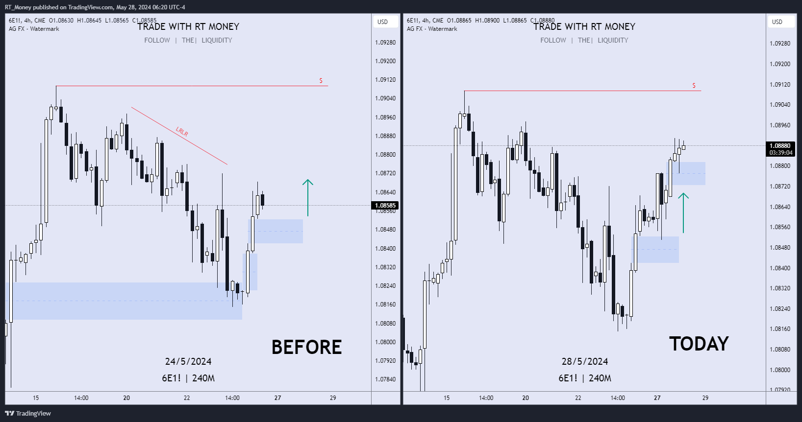 CME:6E1! Chart Image by RT_Money