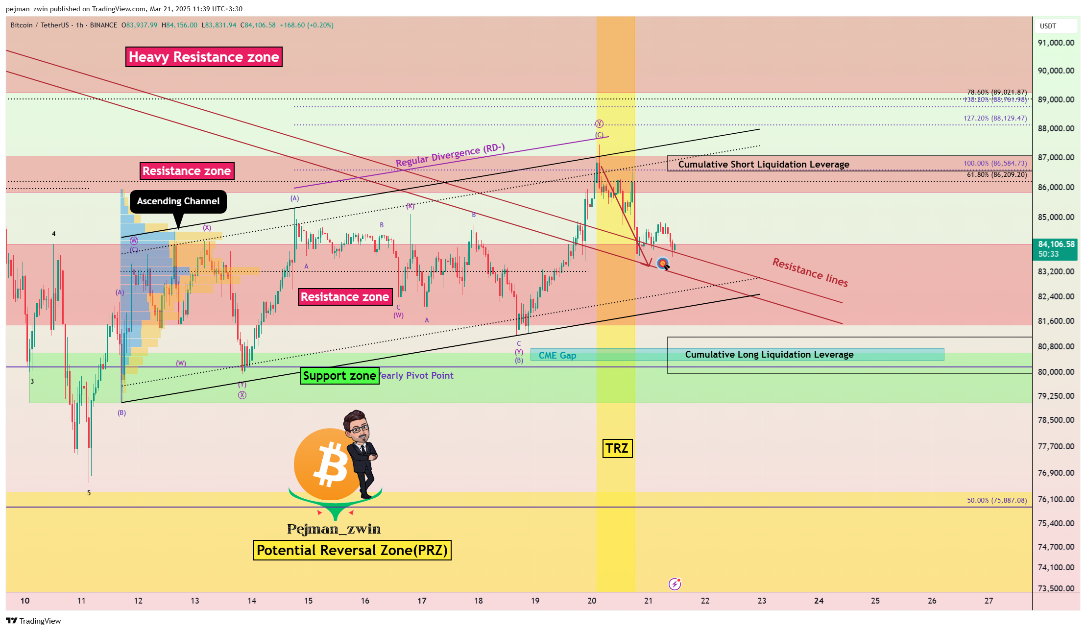 BINANCE:BTCUSDT Chart Image by pejman_zwin