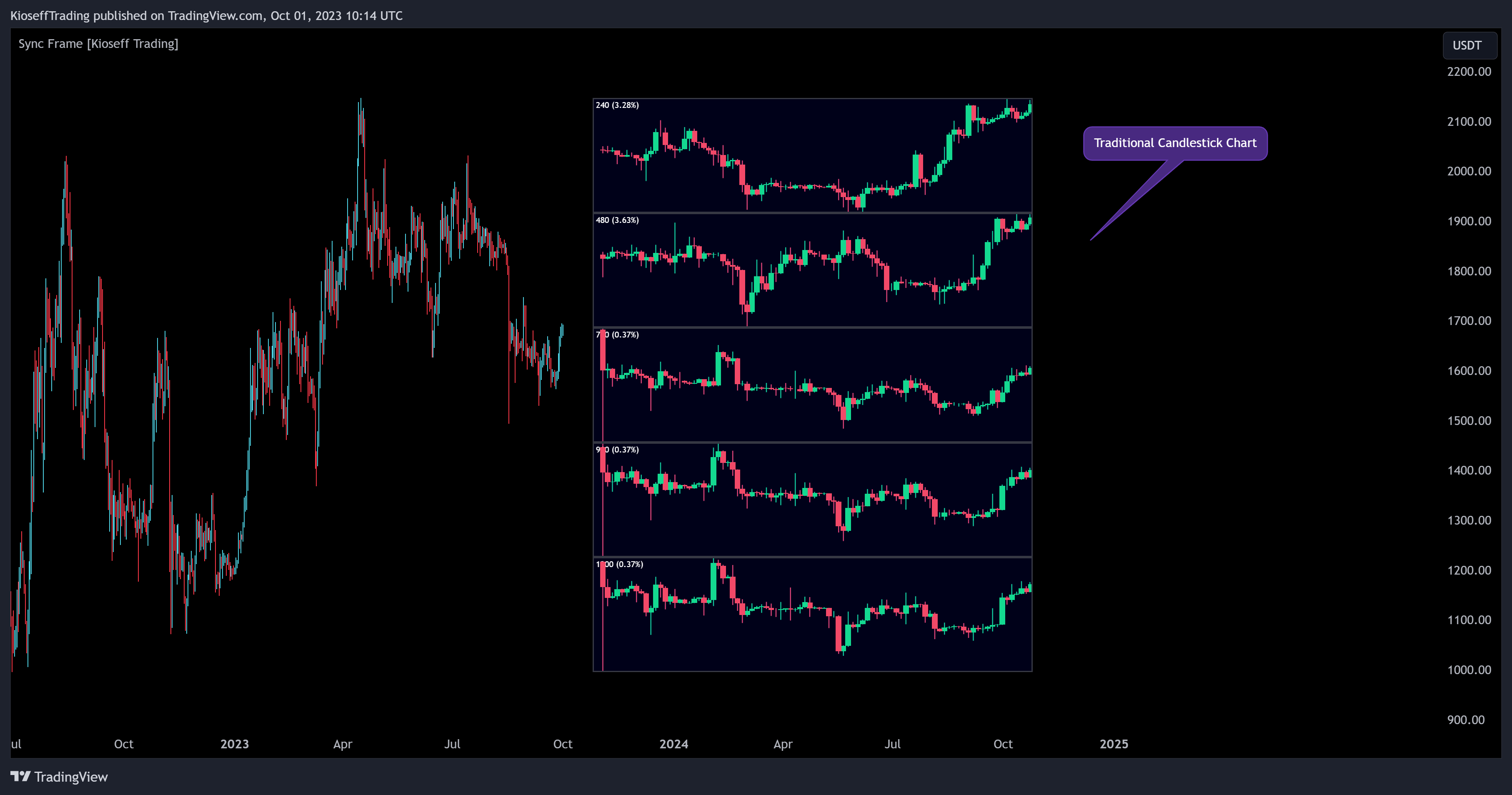 BINANCE:ETHUSDT.P Chart Image by KioseffTrading