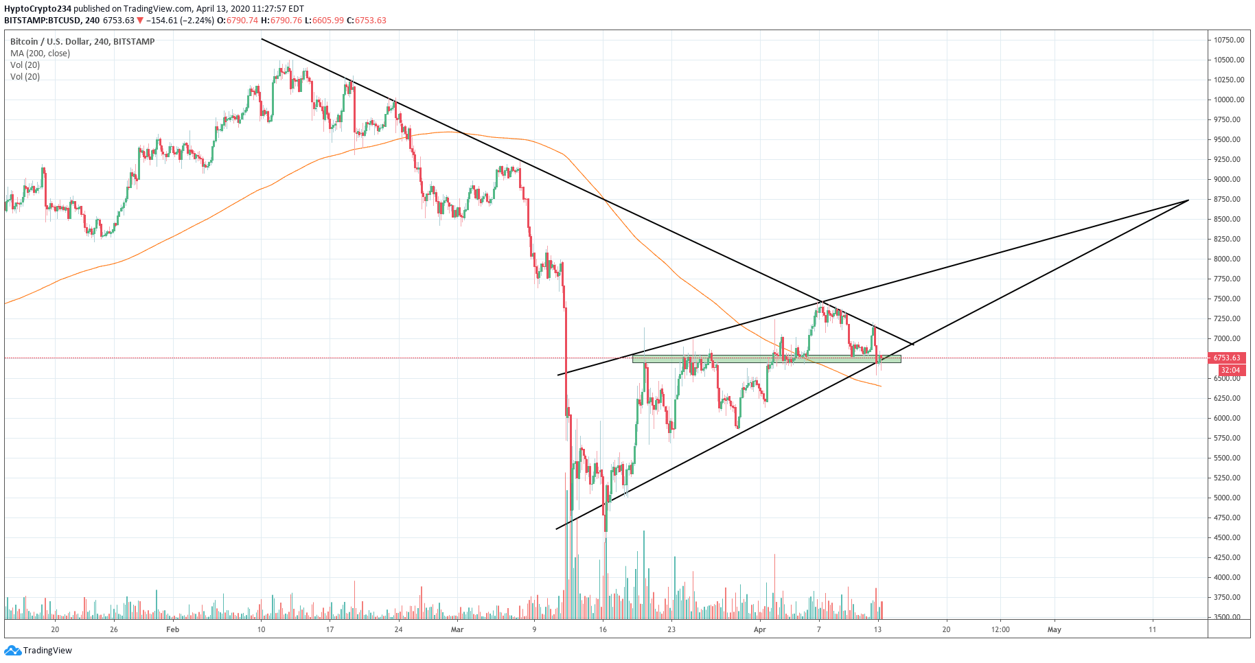  Chart Image