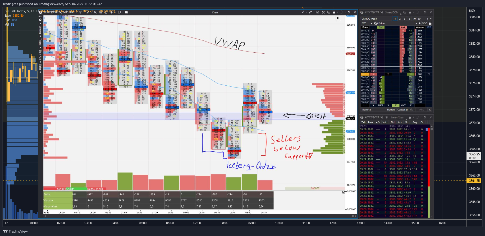 FX:SPX500 Chart Image by Trading2ez