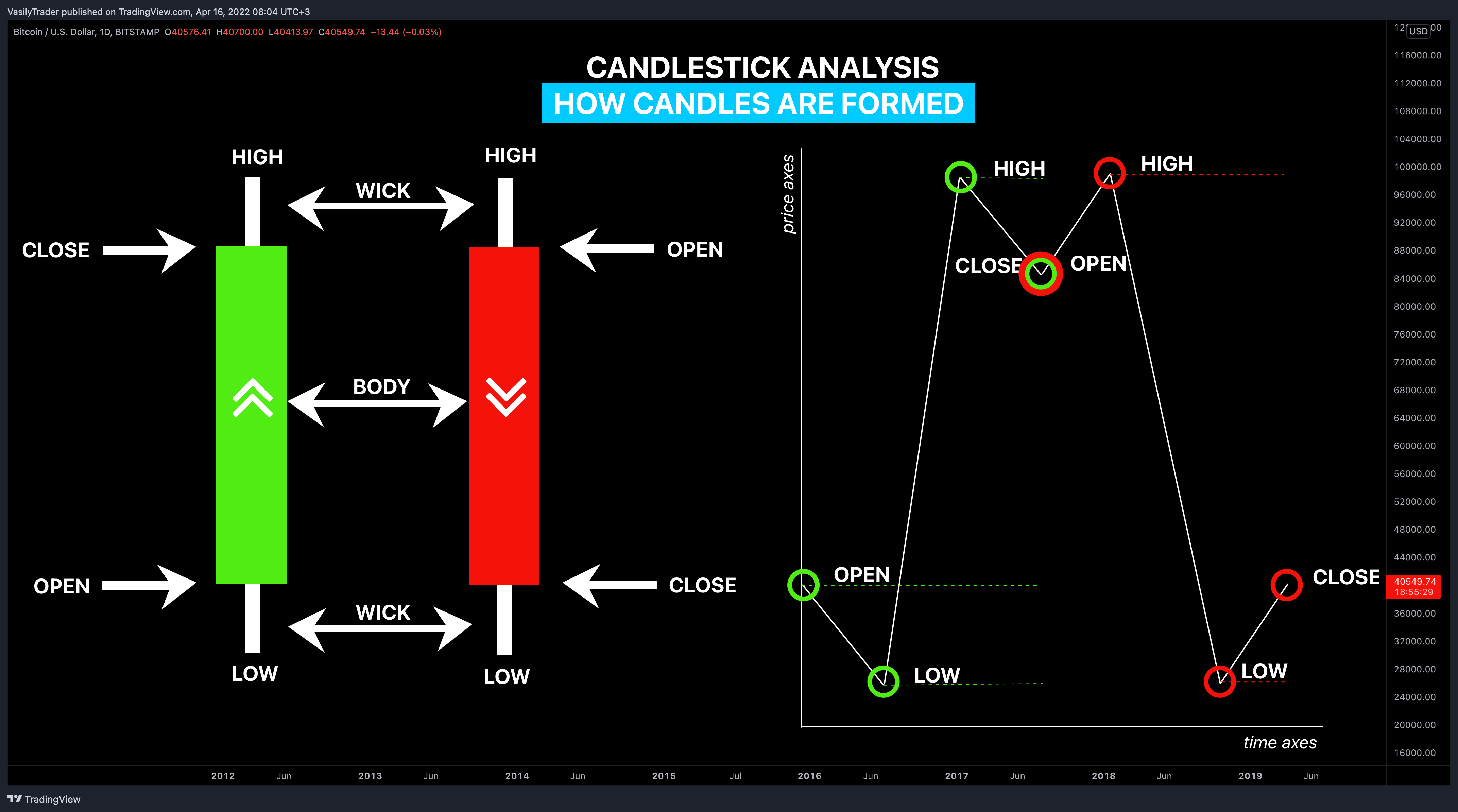 BITSTAMP:BTCUSD Chart Image by VasilyTrader
