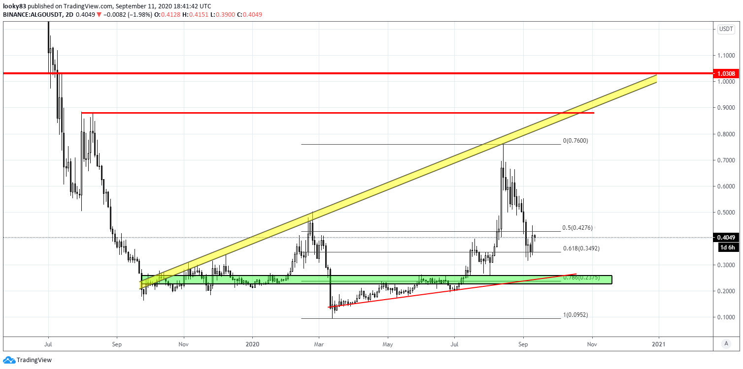  Chart Image